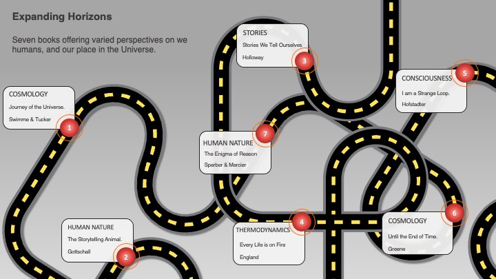 A complex squiggly road with 7 signposts along it.