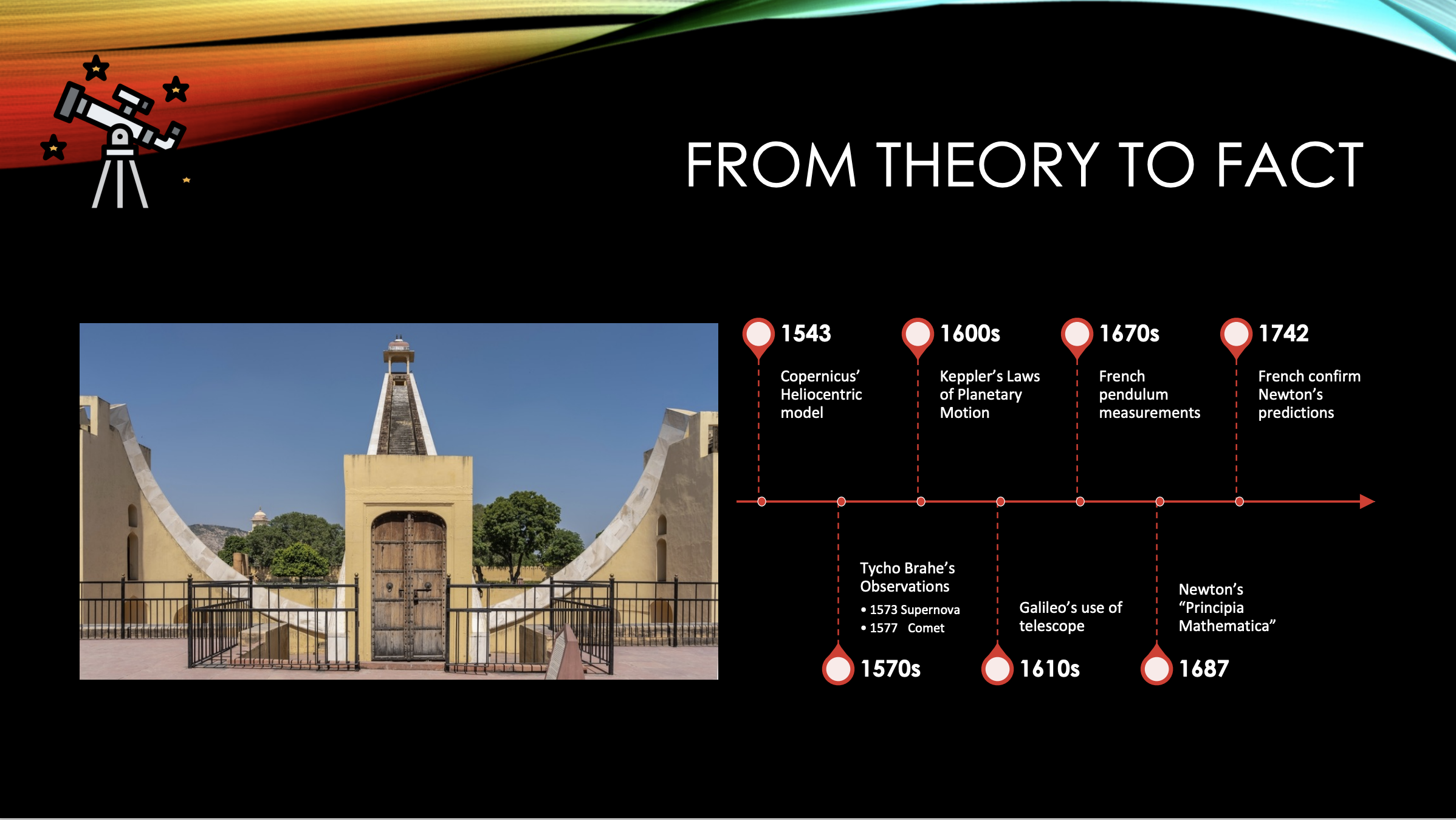Theory to fact