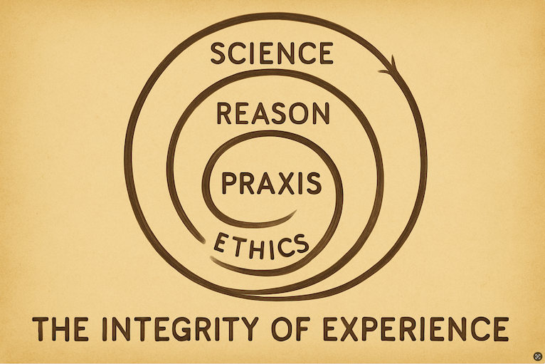 Field Note 022: Spirals, Praxis, and the Shape of Wisdom